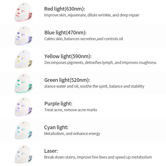 Ultimate LED Skin Therapy Mask: 7 Colors for Total Facial Care